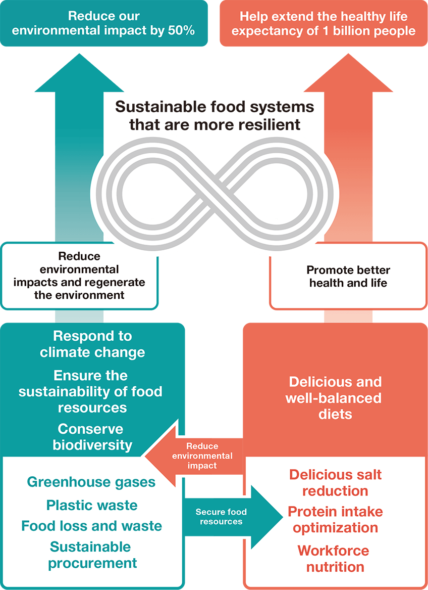 Glutamato: O Poderoso Neurotransmissor que Atua no Cérebro - inspiração 2